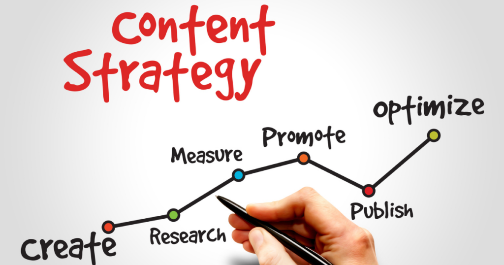Content marketing strategies process showing create research publish promote and optimize steps for driving traffic leads and sales through SEO content marketing