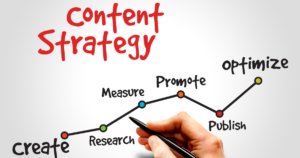 Content marketing strategies process showing create research publish promote and optimize steps for driving traffic leads and sales through SEO content marketing