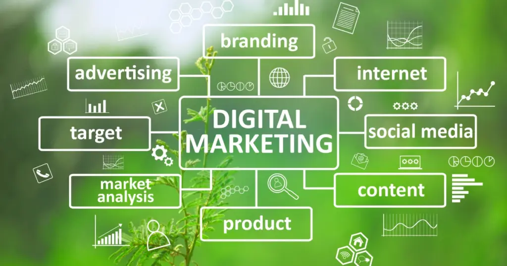 Digital marketing strategy and concept graphic with branding, social media, content, and internet strategy terms for Kansas City business growth in 2026